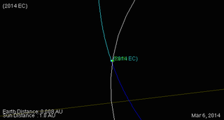 Illustration for article titled 2014EF isn't going to kill us, either. Nor will 2014DO7, 2014EC, or 2000EE14